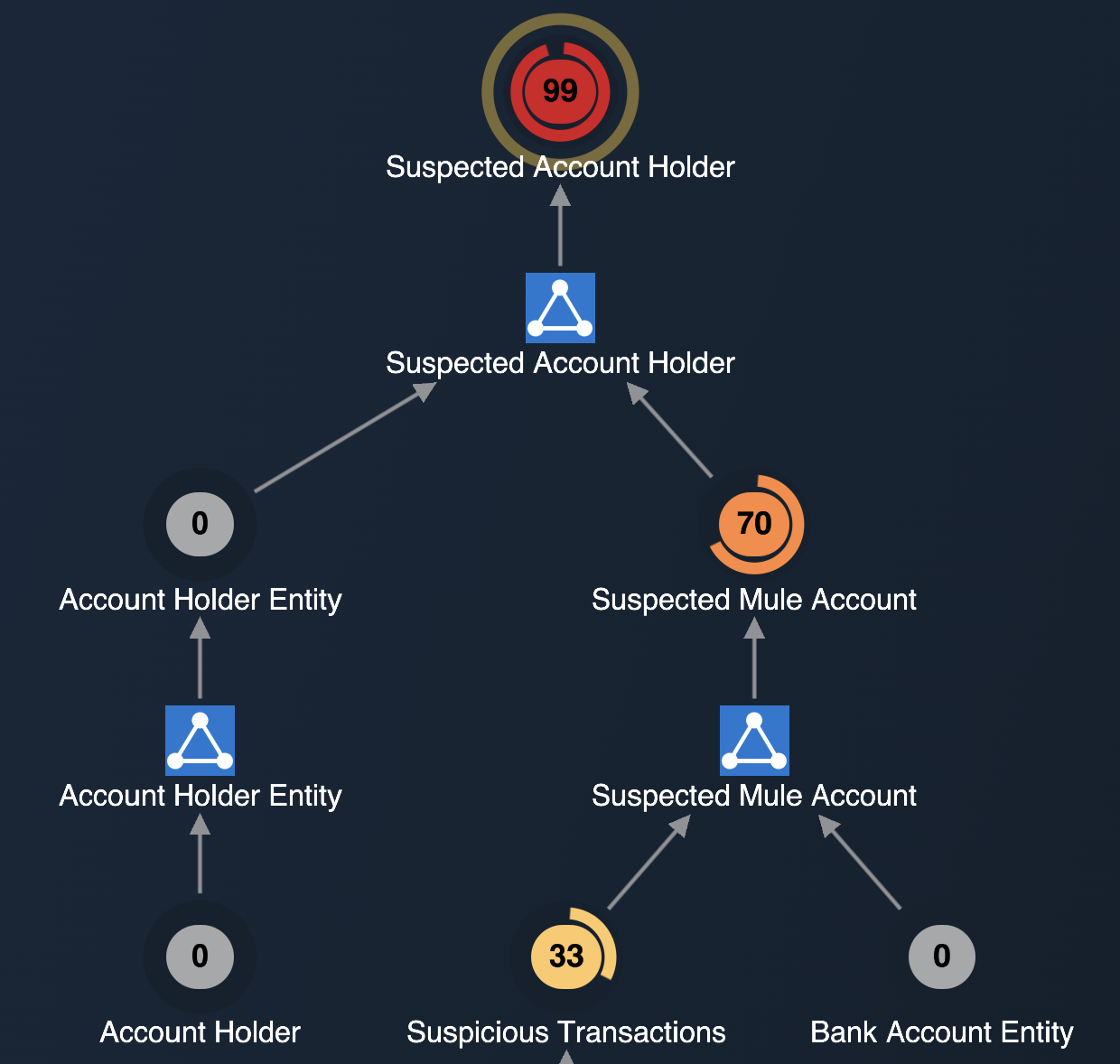 An event's full provenance is displayed top to bottom in the drilldown widget.
