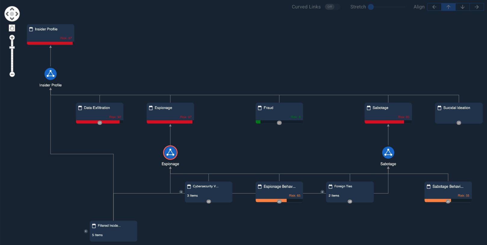 The Drilldown Widget
