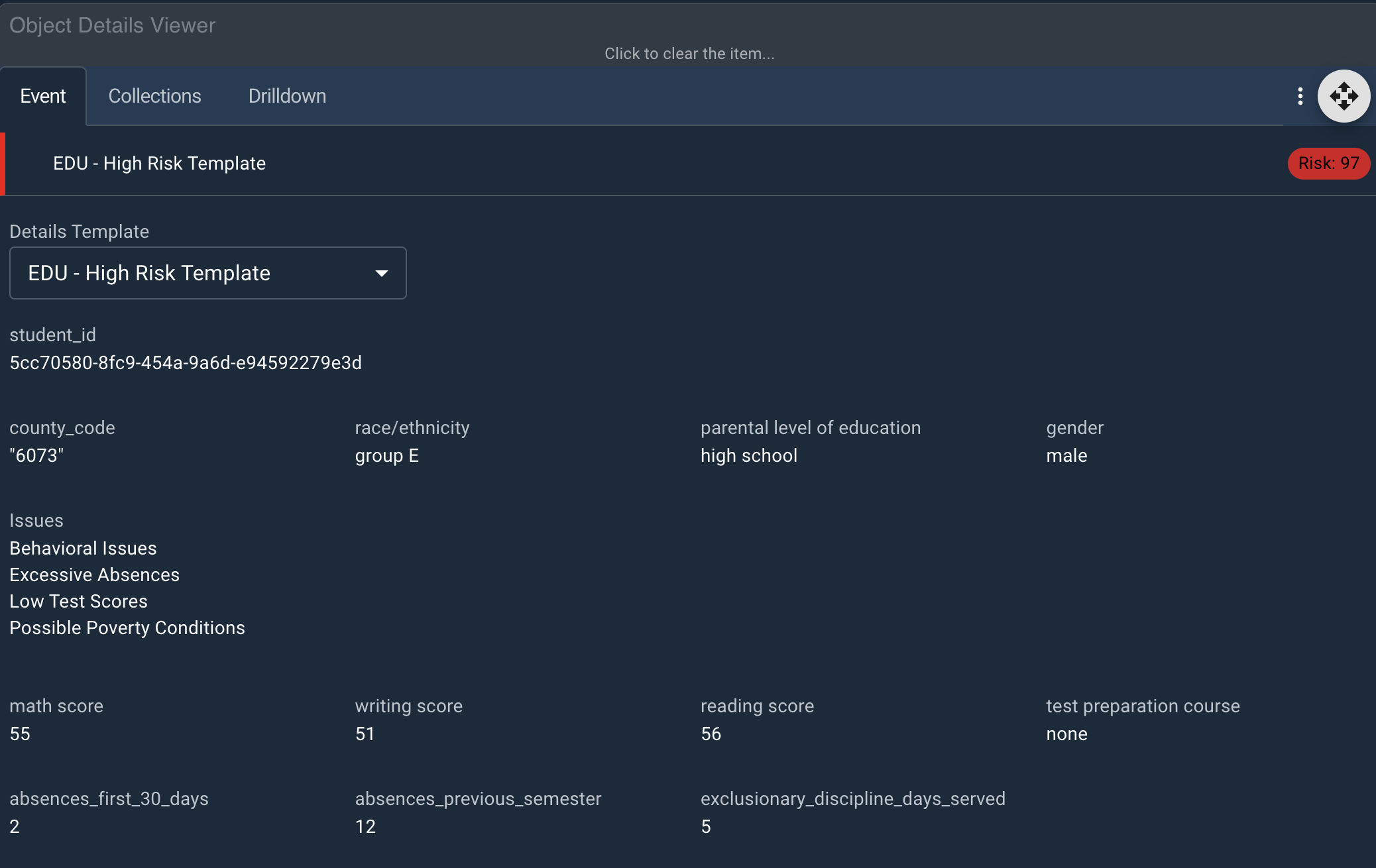 An example of a high risk student listing all issues