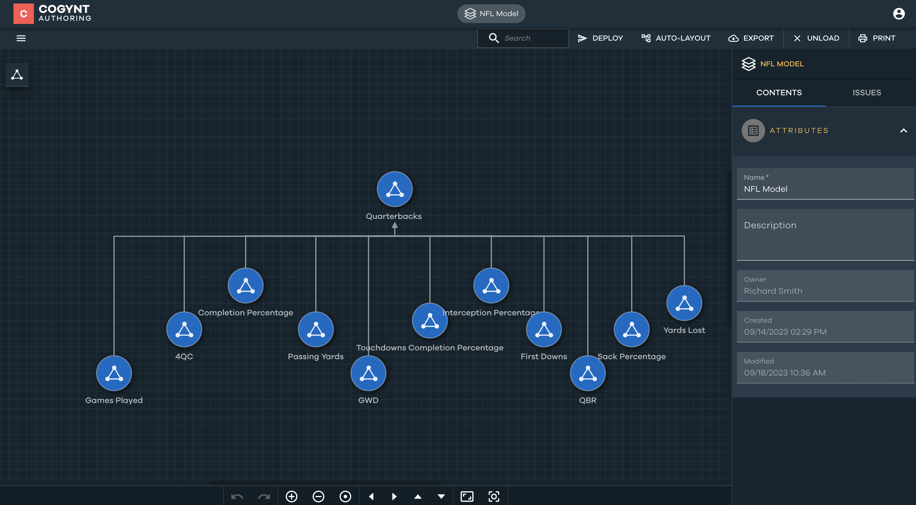 The model's event pattern nodes.