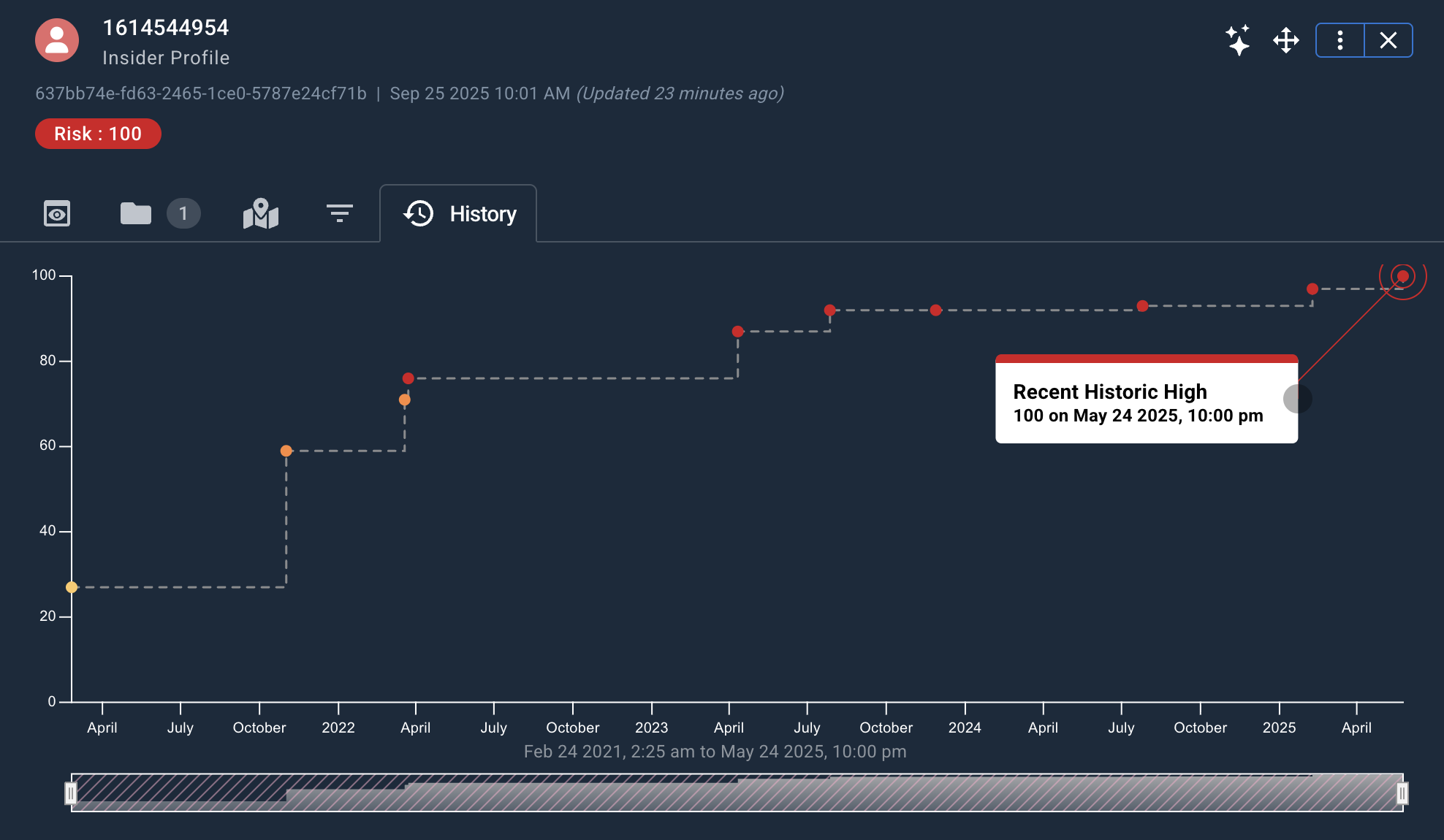 Risk History widget