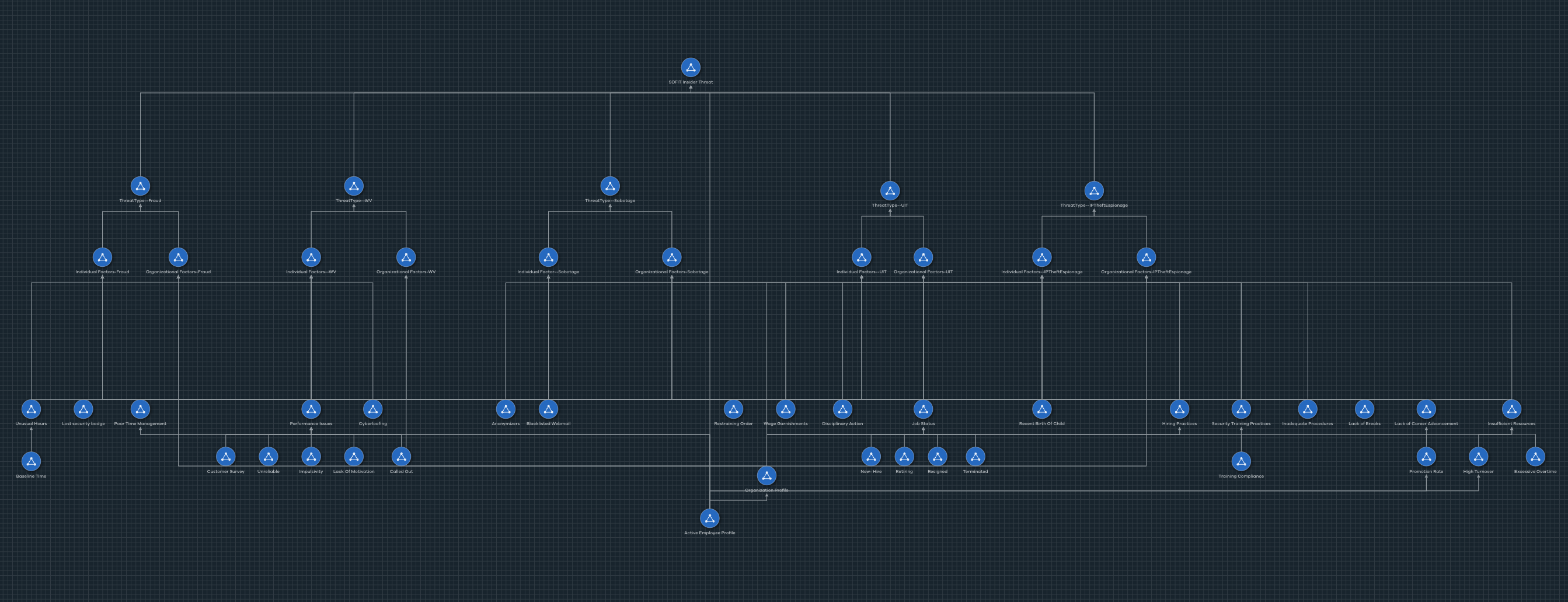 An overview of the SOFIT model.