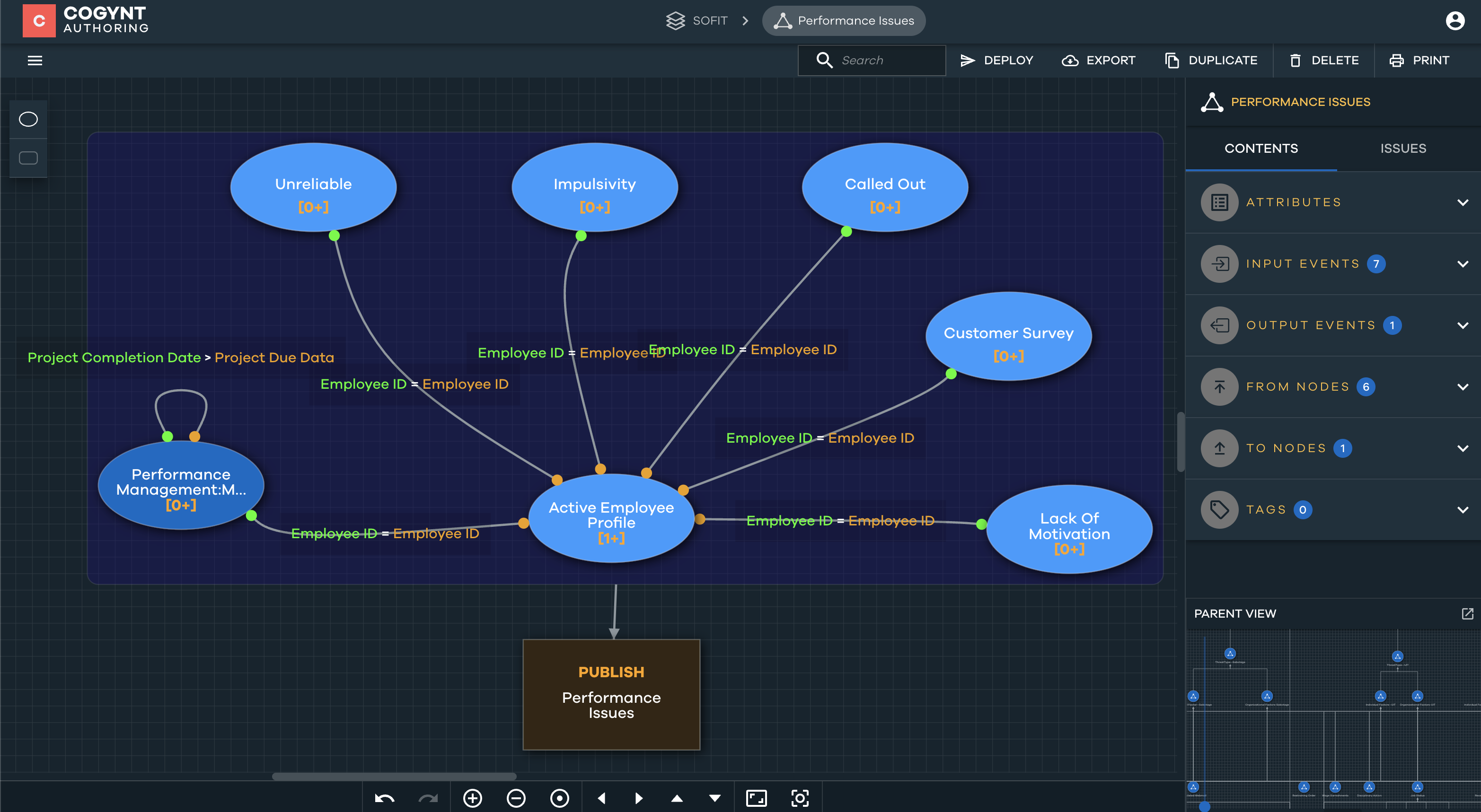 Tracking performance issues in Cogynt.